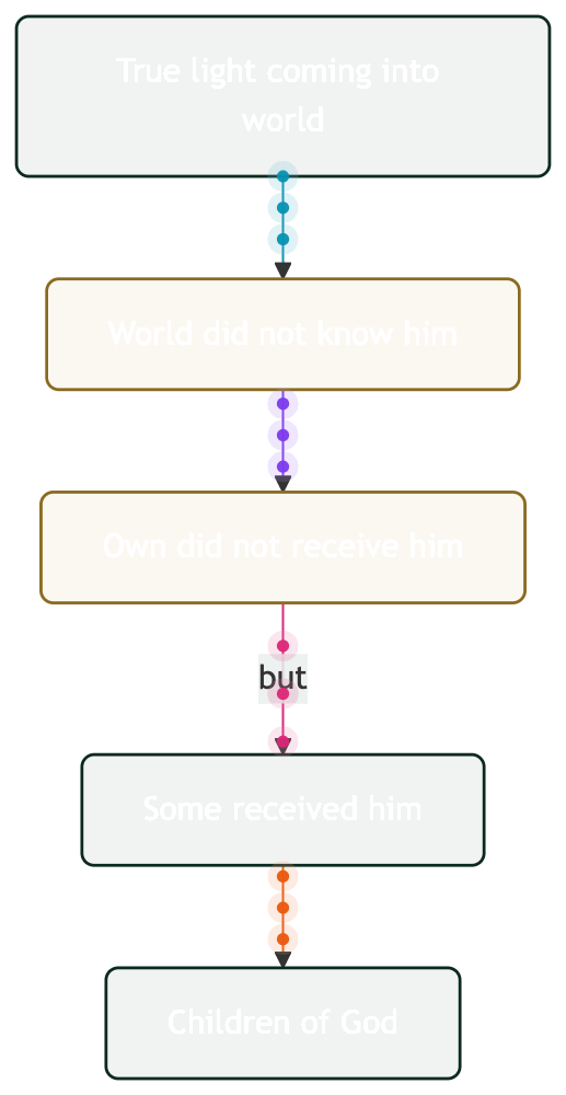Animated prologue light receive template