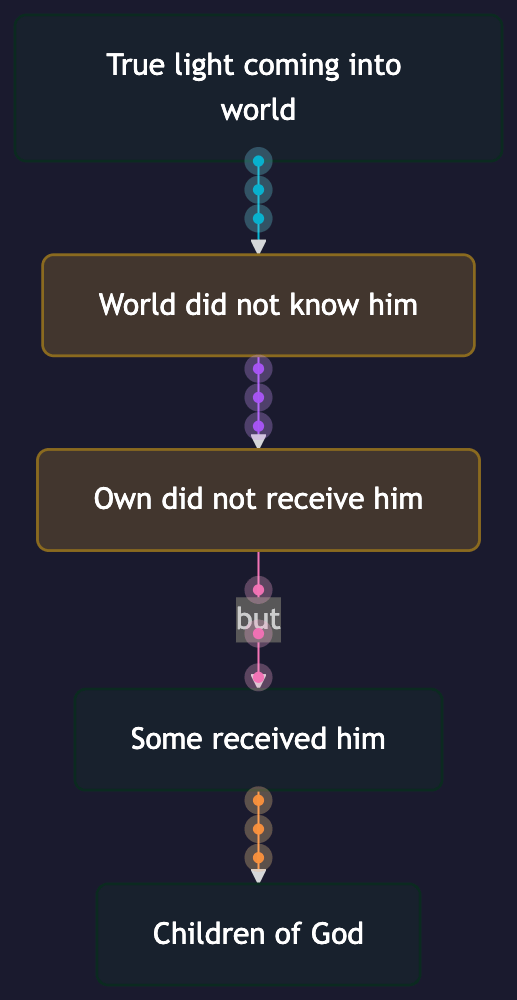 Animated prologue light receive template